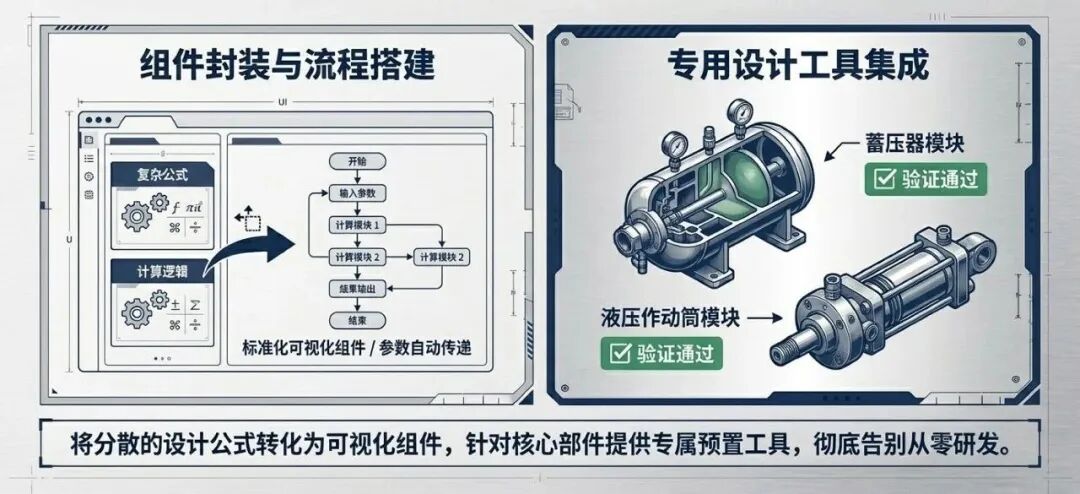 客户案例 | 破局交付延期、订单流失困局!安世亚太智能化研发体系赋能航空液压企业