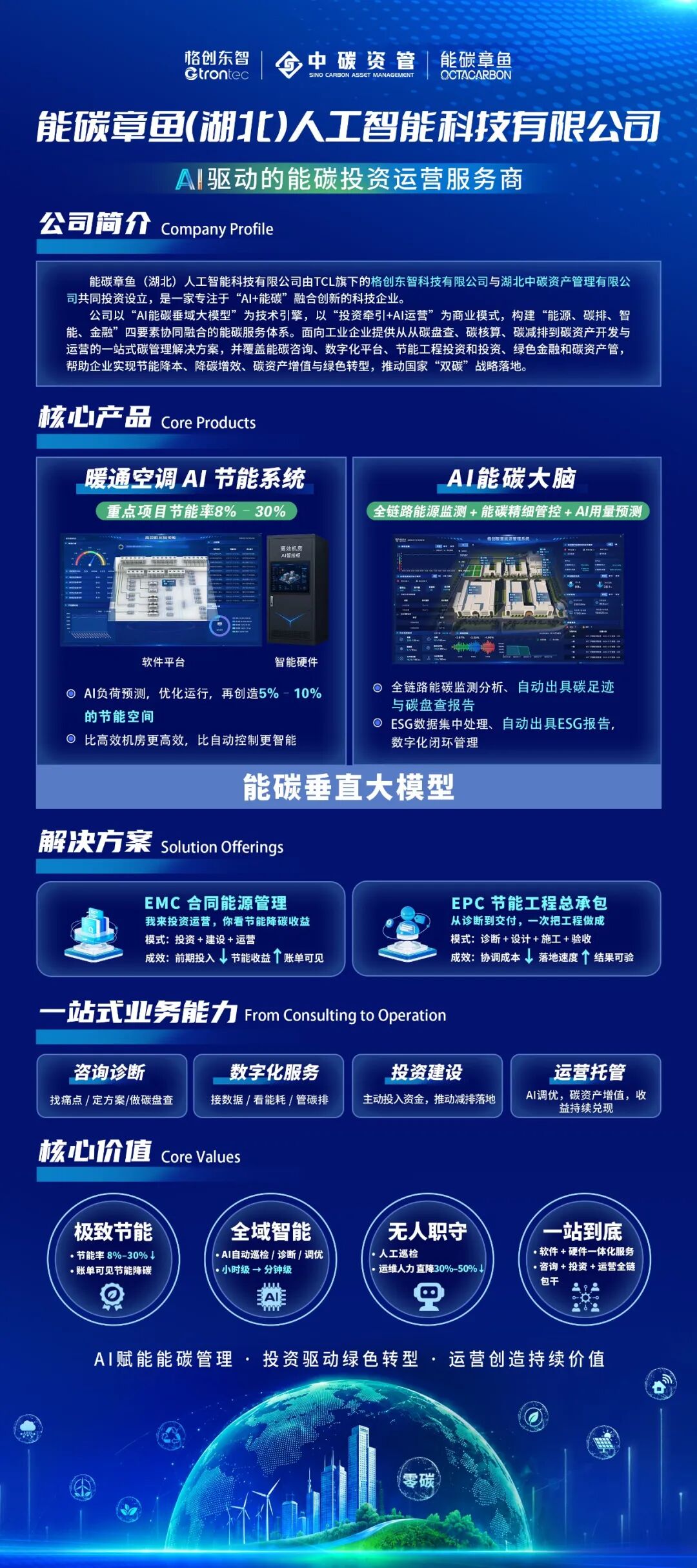 格创东智联合中碳资管成立国内首个省属国资AI能碳垂直大模型企业