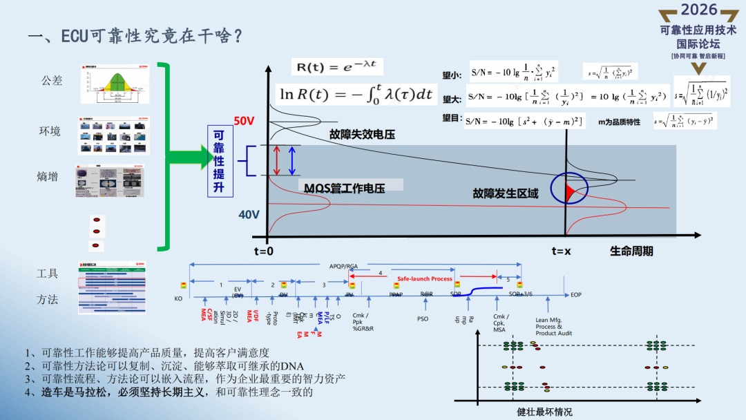 精彩讲稿回顾 | 智能化汽车可靠性探索实战Ⅱ