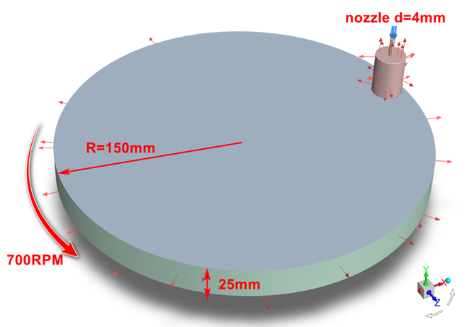 案例分享| Ansys CFD晶圆单片清洗的 “数字试验场” 解决方案