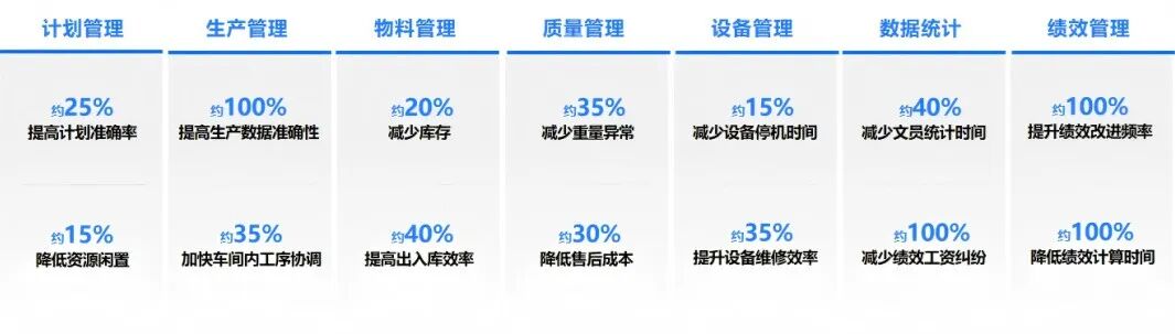 从“救火”到“预判”:豪森智源如何助力汽配企业破解困局