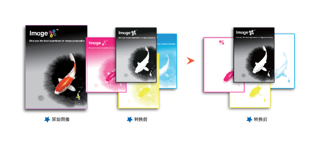 包装印前自动化：五大工艺全解析之凹印