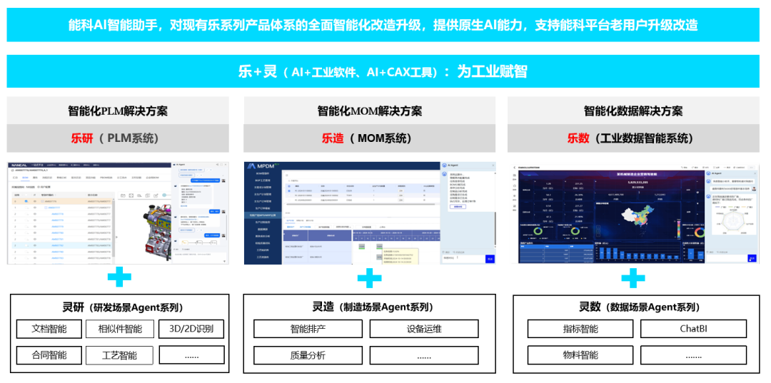 告别“数据孤岛”！能科科技整体解决方案打通研发制造全链路