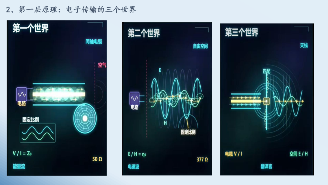 精彩讲稿回顾 | 智能化汽车可靠性探索实战Ⅱ
