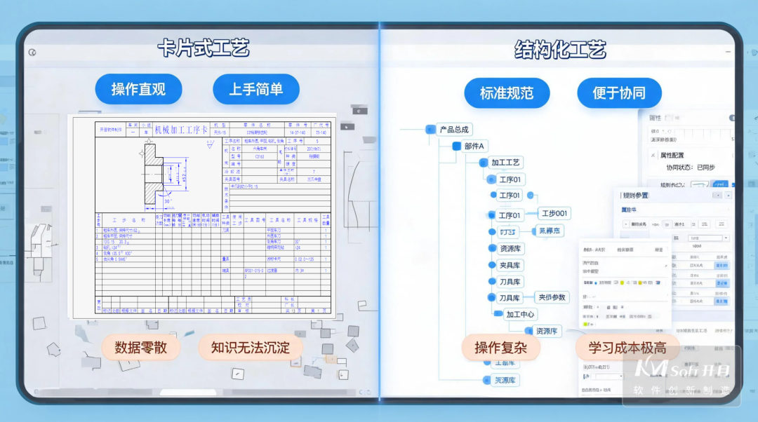 三十年磨一剑!KMCAPP CLOUD重磅发布,重塑工艺设计新范式
