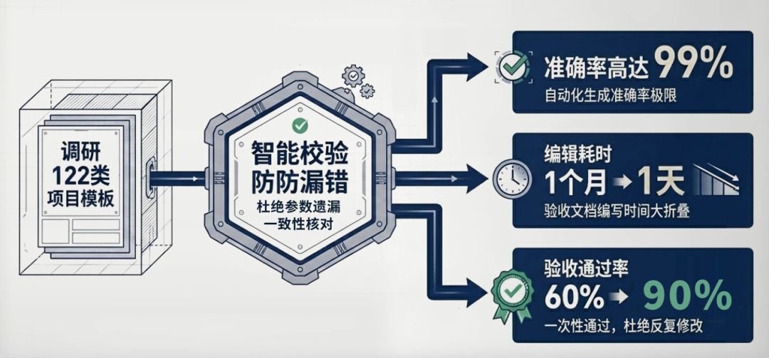 客户案例 | 破局交付延期、订单流失困局!安世亚太智能化研发体系赋能航空液压企业
