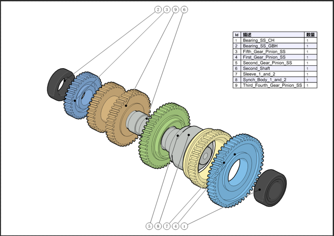 谁还用传统BOM?SOLIDWORKS Composer创建交互式版本,浏览器直接浏览