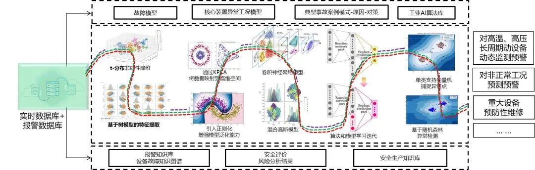 力控智能报警管理与优化系统，削减无效报警，守护生产全周期安全