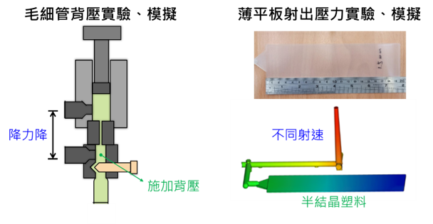 【在线研讨会】8月13日_Moldex3D 2026塑料材料Digital Twin与特性掌握对模流分析之影响