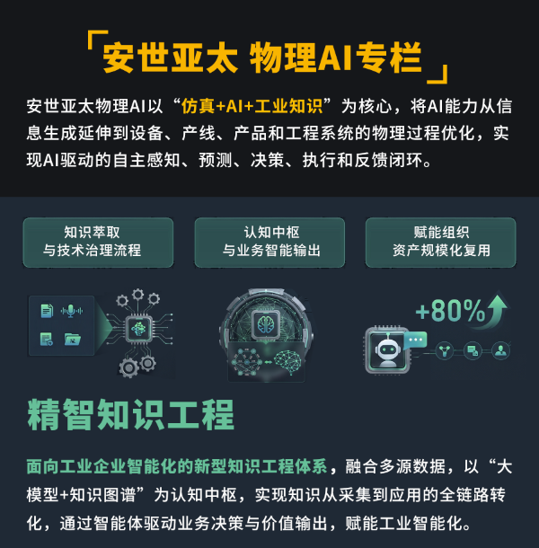 物理AI | 精智知识工程:精智萃取 V1.5,深度驱动的企业级专家经验萃取平台