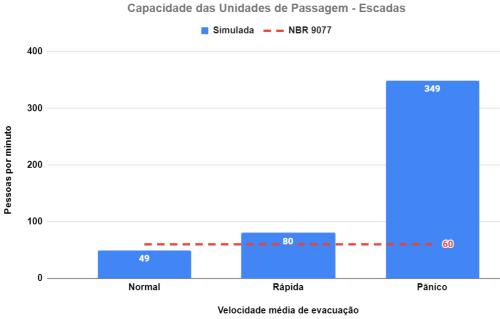【建模 & 规划】 【用户洞察】建筑疏散模拟疏散时长直接缩短 50%