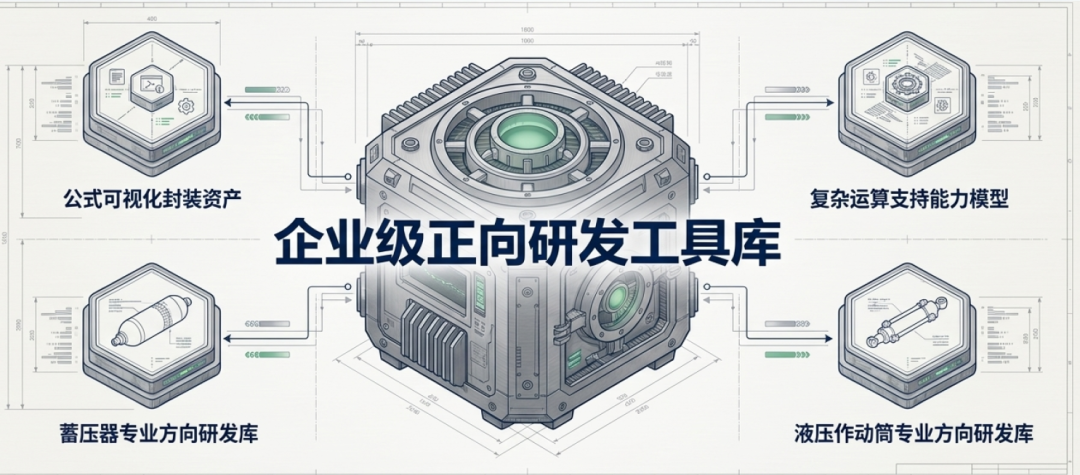 客户案例 | 破局交付延期、订单流失困局!安世亚太智能化研发体系赋能航空液压企业