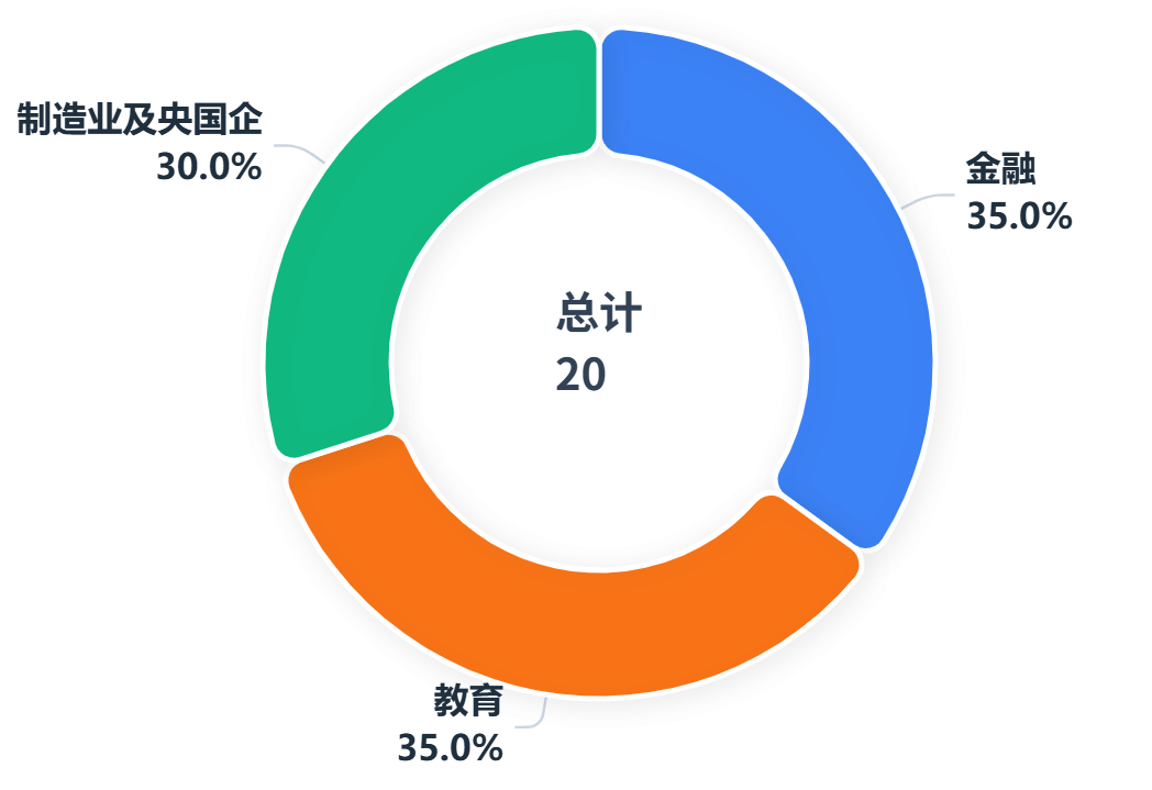 20个项目、1800万元：微软2026上半年中国中标全名单