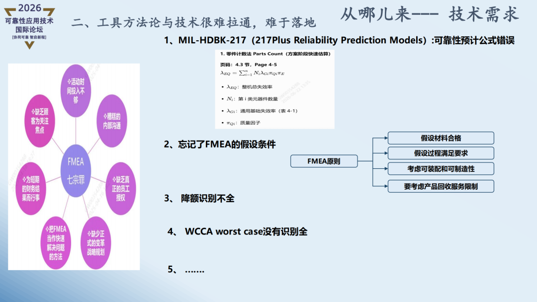 精彩讲稿回顾 | 智能化汽车可靠性探索实战Ⅱ