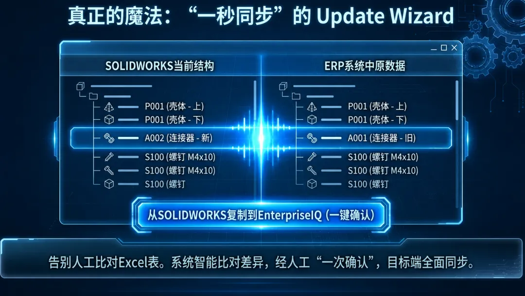 SOLIDWORKS + DELMIAWORKS 双向集成:设计变更一秒同步到BOM