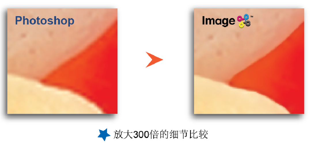 包装印前自动化：五大工艺全解析之凹印