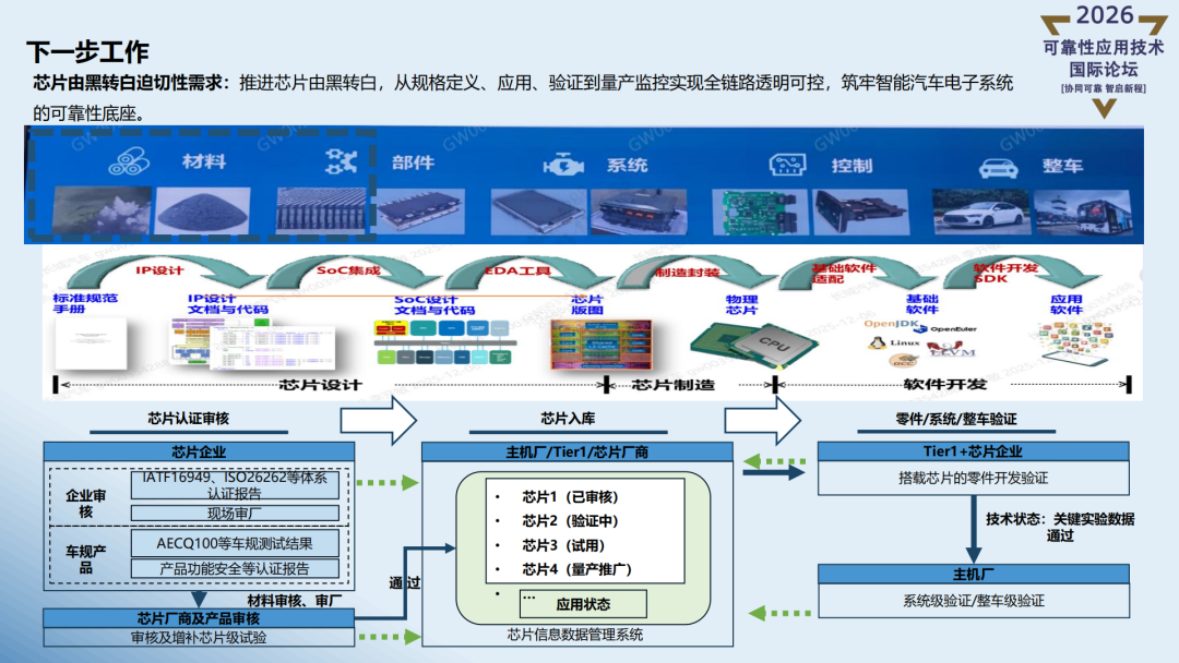 精彩讲稿回顾 |  智能化汽车可靠性探索实战Ⅱ