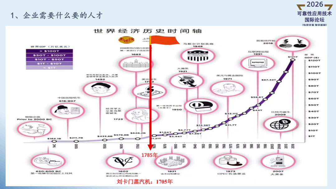 精彩讲稿回顾 | 智能化汽车可靠性探索实战Ⅱ