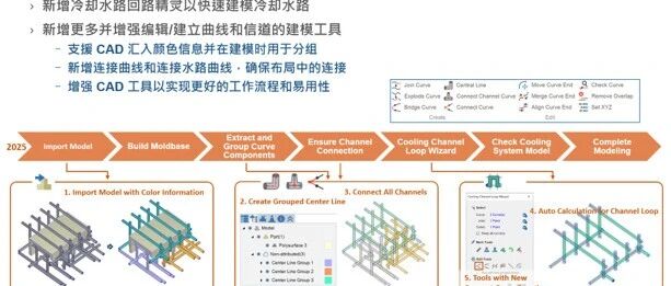 【在线研讨会】7月30日_Moldex3D 2026在全模复杂冷却水路分析快速建模处理应用技巧