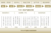 中车TiPLM软件界面