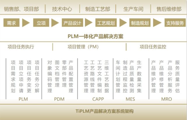 中车PLM(TiPLM)接入DeepSeek大模型，完成AI与SaaS化能力升级