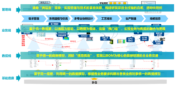 能科乐研PLM R2V4.12版本AI能力全面强化 新增技术状态管理与XBOM应用