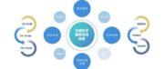以匠心守初心，以服务筑长久：杰信软件二季度斩获十余家客户续签或增购