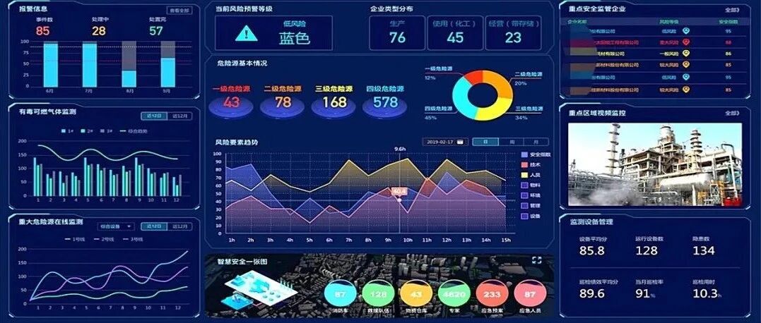 力控智能报警管理与优化系统，削减无效报警，守护生产全周期安全