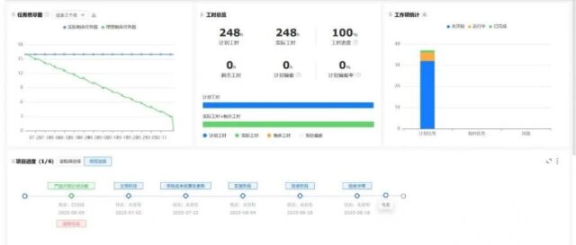 圆满验收 | 泊松软件IntePLM项目构筑特种装备数字化研发新底座