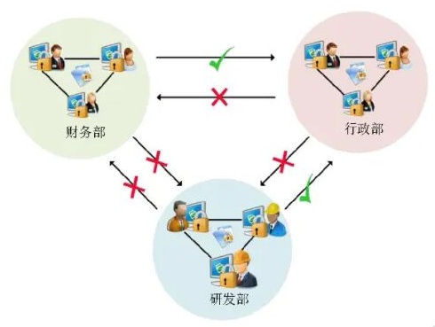 天锐绿盾数据防泄密系统软件界面01