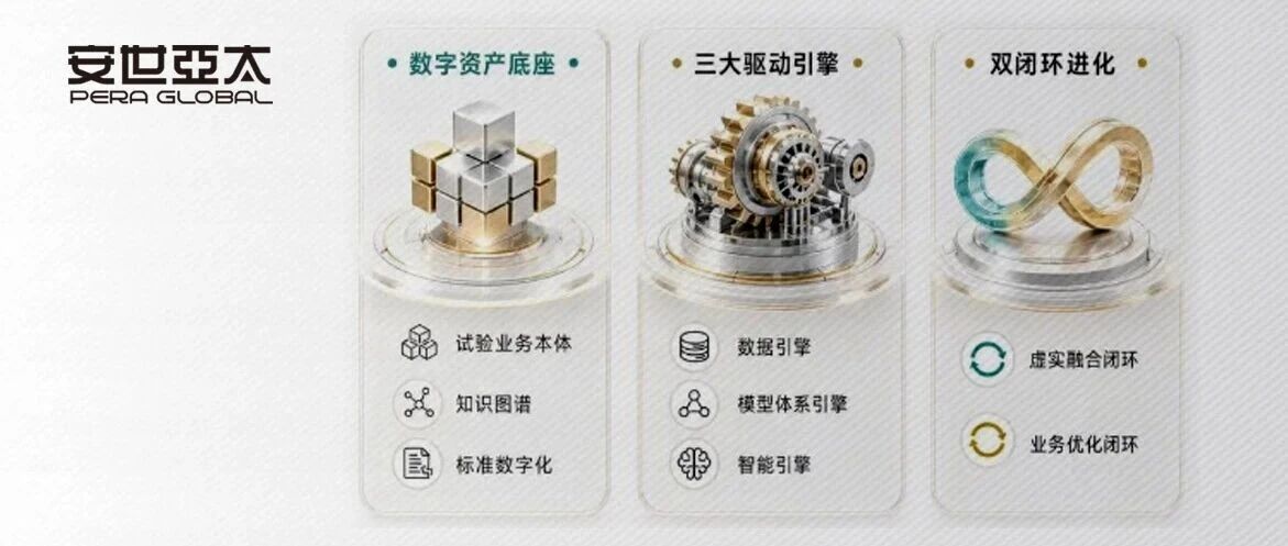 数字化实验：让试验从一次性验证走向持续进化
