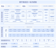 易特克思ETRX PLM研发套件软件界面