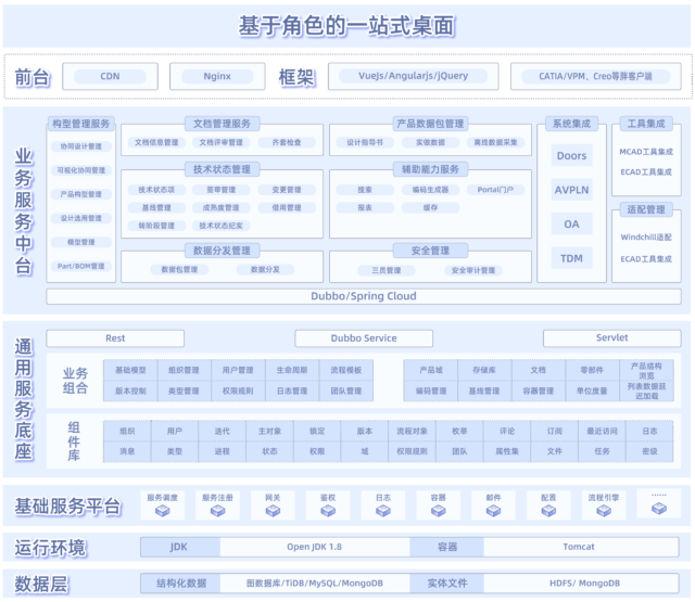 易立德ETRX PLM研发套件 是什么？国产PLM研发管理平台功能详解