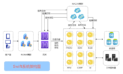 杰信Swift PLM软件界面