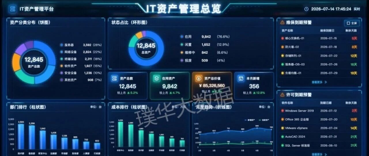 璞华大数据 | HawkEye IT资产管理平台