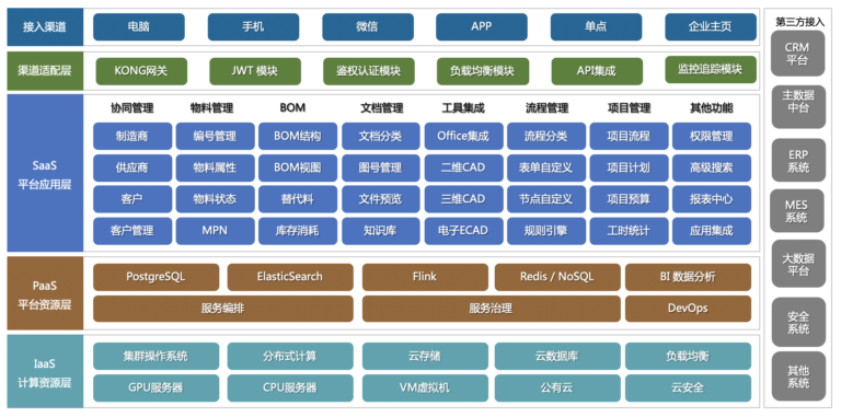 璞华易研PLM软件界面