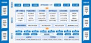 睿知PLM软件界面