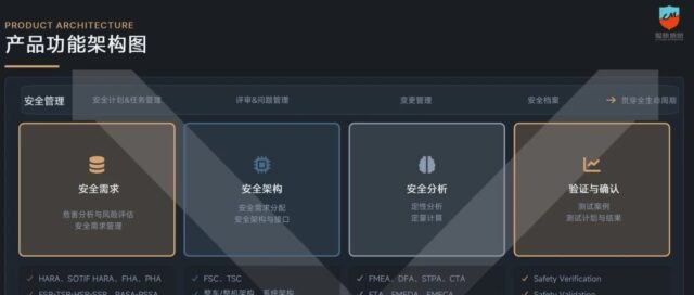 组合驾驶辅助进入“零容错时代”，你的安全体系准备好了吗？