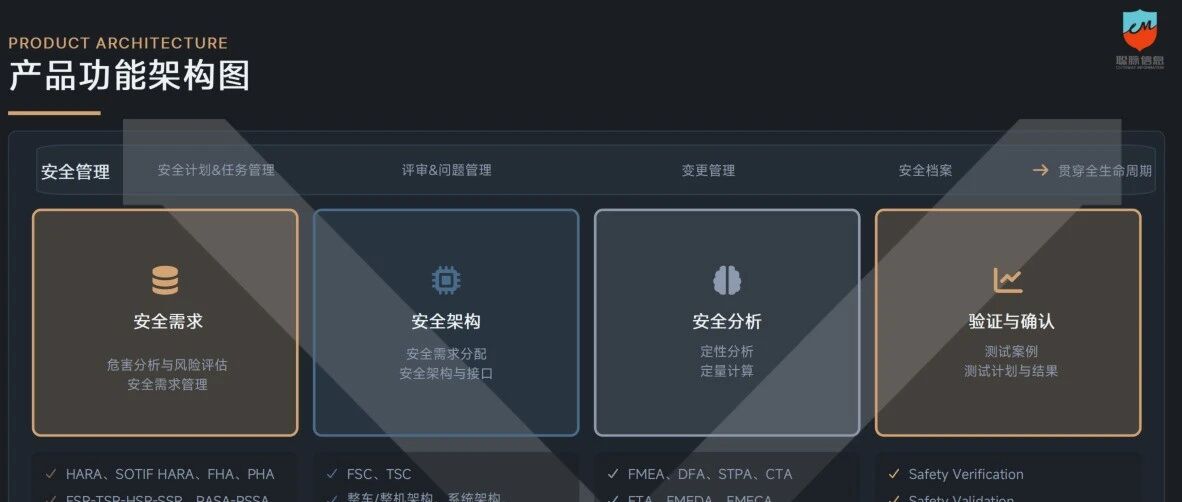组合驾驶辅助进入“零容错时代”，你的安全体系准备好了吗？