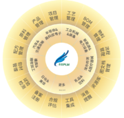 青翼流程PLM通用功能图
