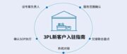 3PL 仓库新客户入驻指南：落实这5项工作，有效降低后续运营风险