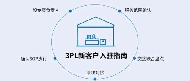 3PL 仓库新客户入驻指南：落实这5项工作，有效降低后续运营风险