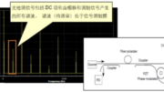 光纤陀螺仪系统设计