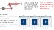 SSTF中的脉冲倾斜
