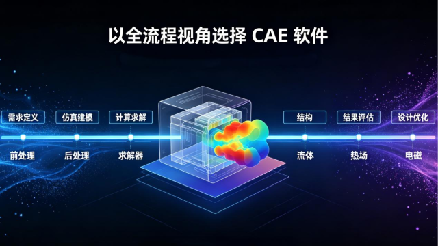CAE 软件怎么选型？CAE 软件模块功能对比