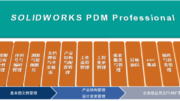 一文读懂PDM：制造企业数字化的核心底座，解决研发数据痛点