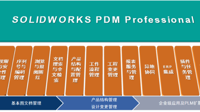 一文读懂PDM：制造企业数字化的核心底座，解决研发数据痛点