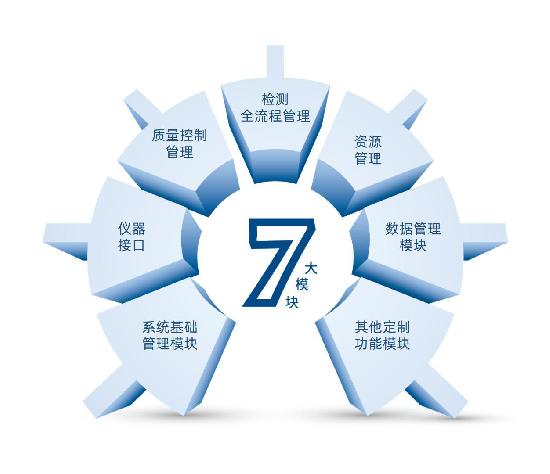 AHLIMS实验室信息管理系统软件图片
