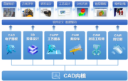 CAXA MEGA Kernel软件图片