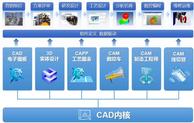 CAXA MEGA Kernel 功能模块